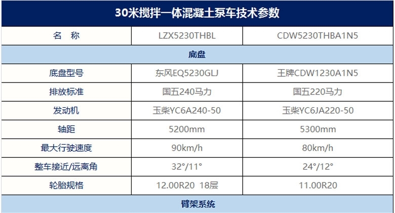 30米搅拌泵车产品参数列表